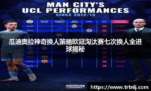 瓜迪奥拉神奇换人策略欧冠淘汰赛七次换人全进球揭秘